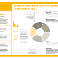 Haallbarhetsrapport_Implenia_Sverige_AB_sammanfattning.pdf