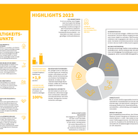 2023_Sustainability_Summary_DE.pdf