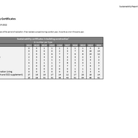SUS-Report_Certifications.pdf