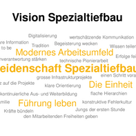 Vision_SF_DE_als_Wortwolke.pdf