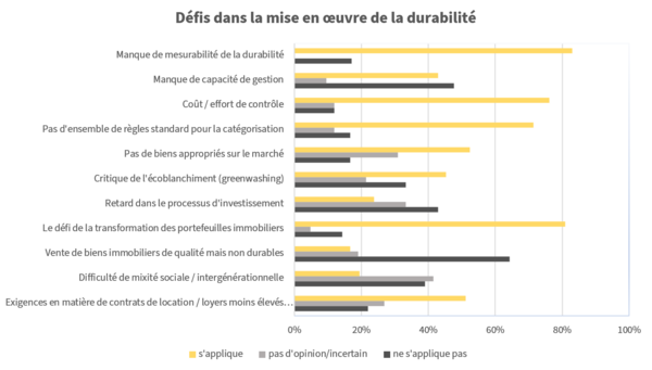 Défis dans la mise en œuvre de la durabilité 