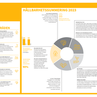 2023_Haallbarhetssummering.pdf
