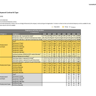 SUS-Report_Employees_GRI_102-8.pdf