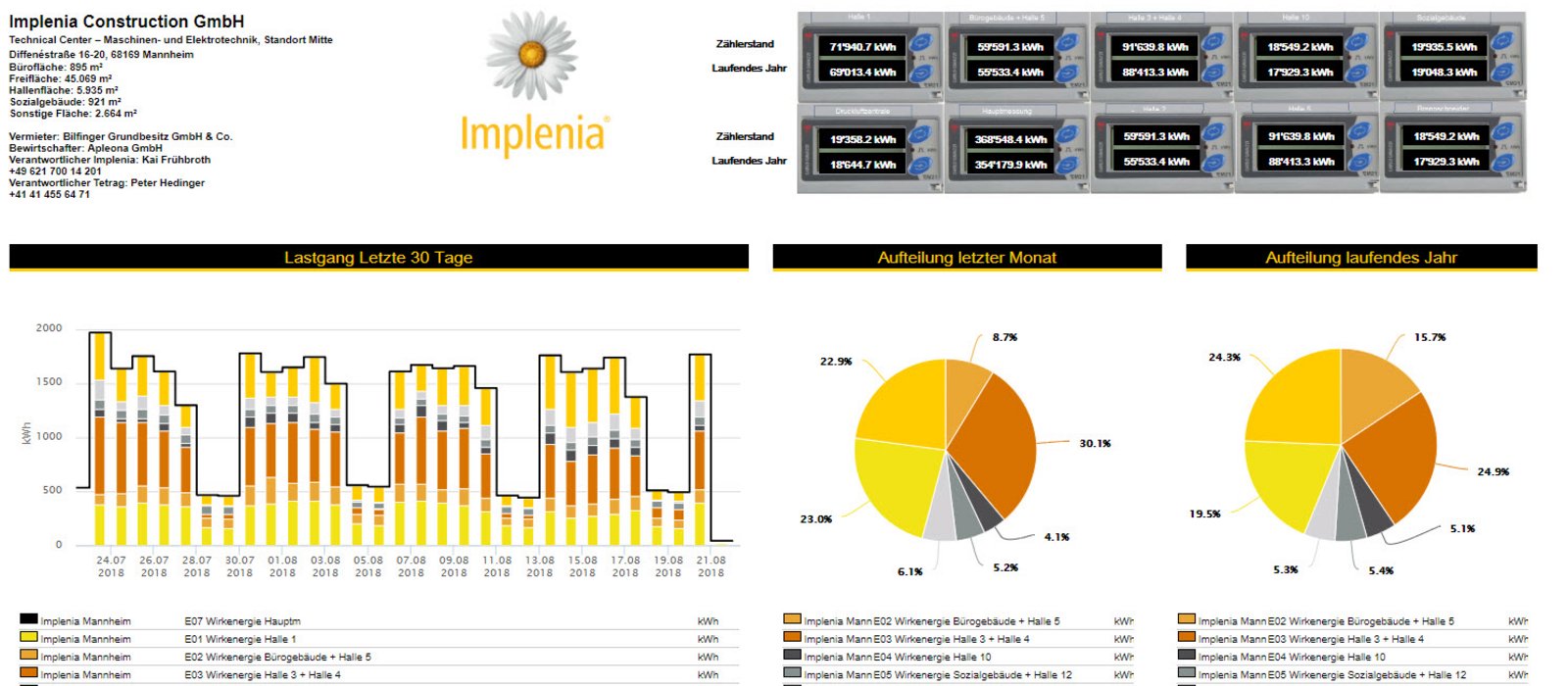 Implenia Aktien Kurs